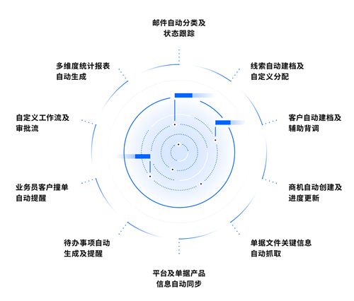 擁抱變革，智領(lǐng)未來(lái) 青島科技沙龍SaaS企服專場(chǎng)，開(kāi)啟數(shù)字化新篇章