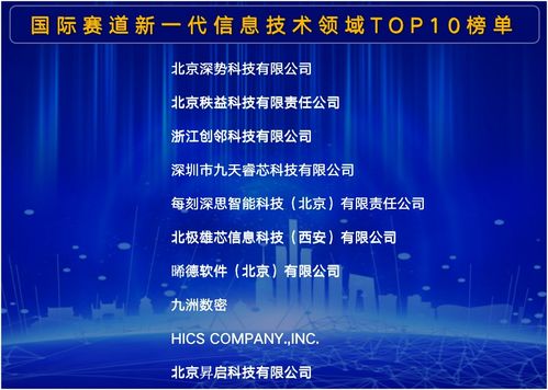 創(chuàng)鄰科技榮獲中關村國際前沿科技創(chuàng)新大賽新一代信息技術領域前三甲